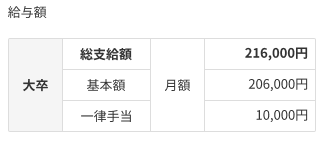 給与額の内訳